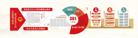 源文件下载【社区文化墙】编号：43020029445185410