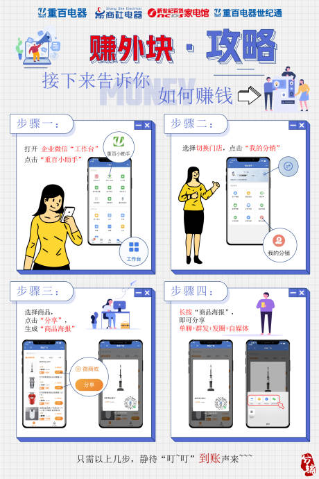 源文件下载【活动流程步骤图海报】编号：12310029562247678