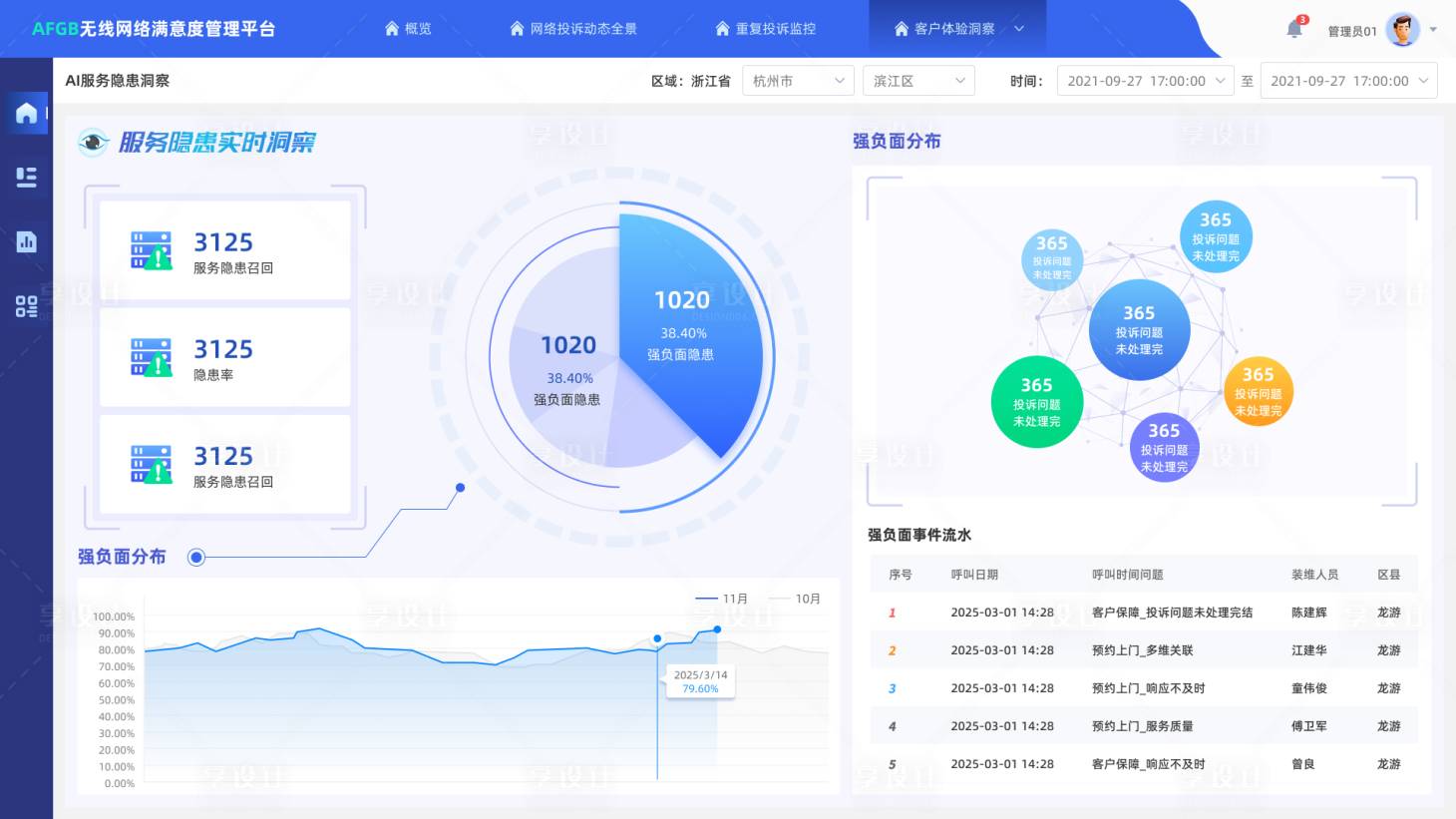 源文件下载【享设计】搜索编号：28700029458361554【后台系统图表】