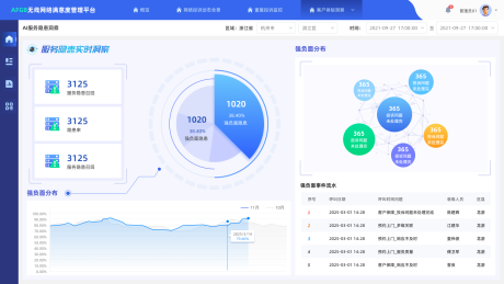 后台系统图表
