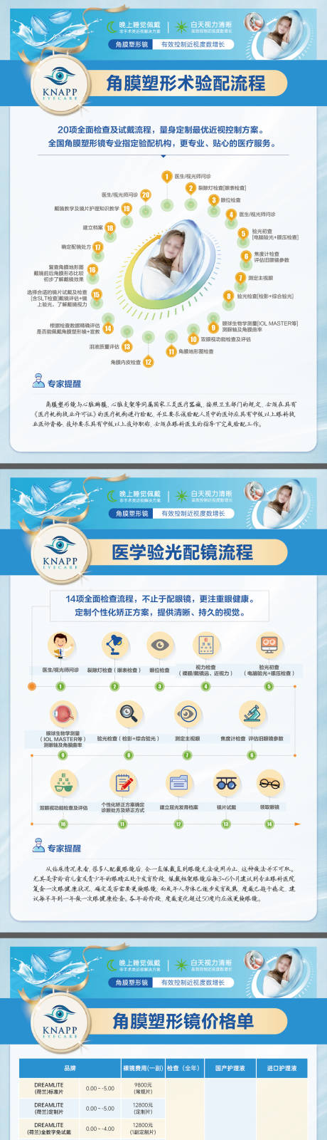 源文件下载【角膜塑形镜配镜流程系列海报展板】编号：78440029841214225