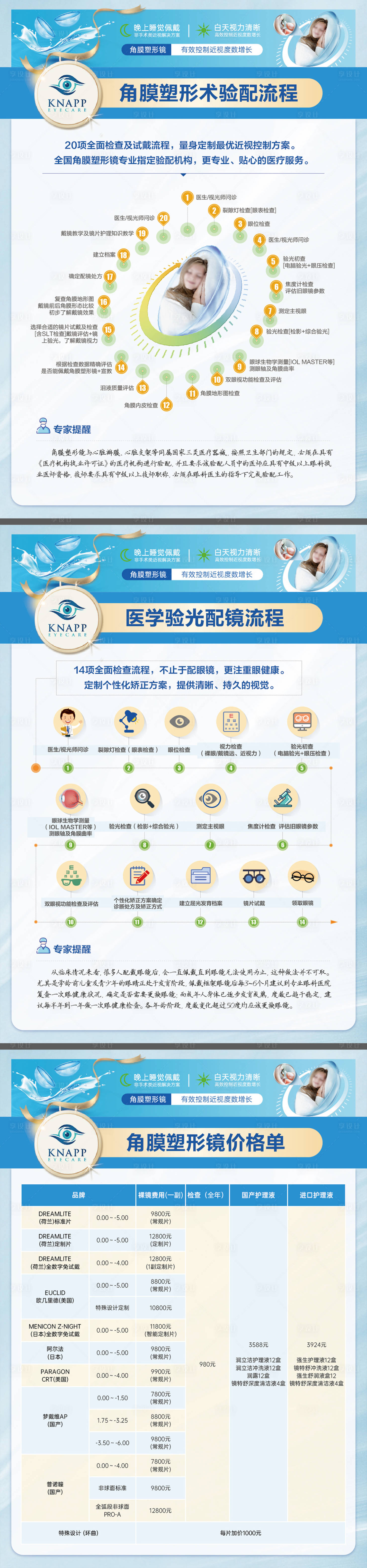 源文件下载【享设计】搜索编号：78440029841214225【角膜塑形镜配镜流程系列海报展板】