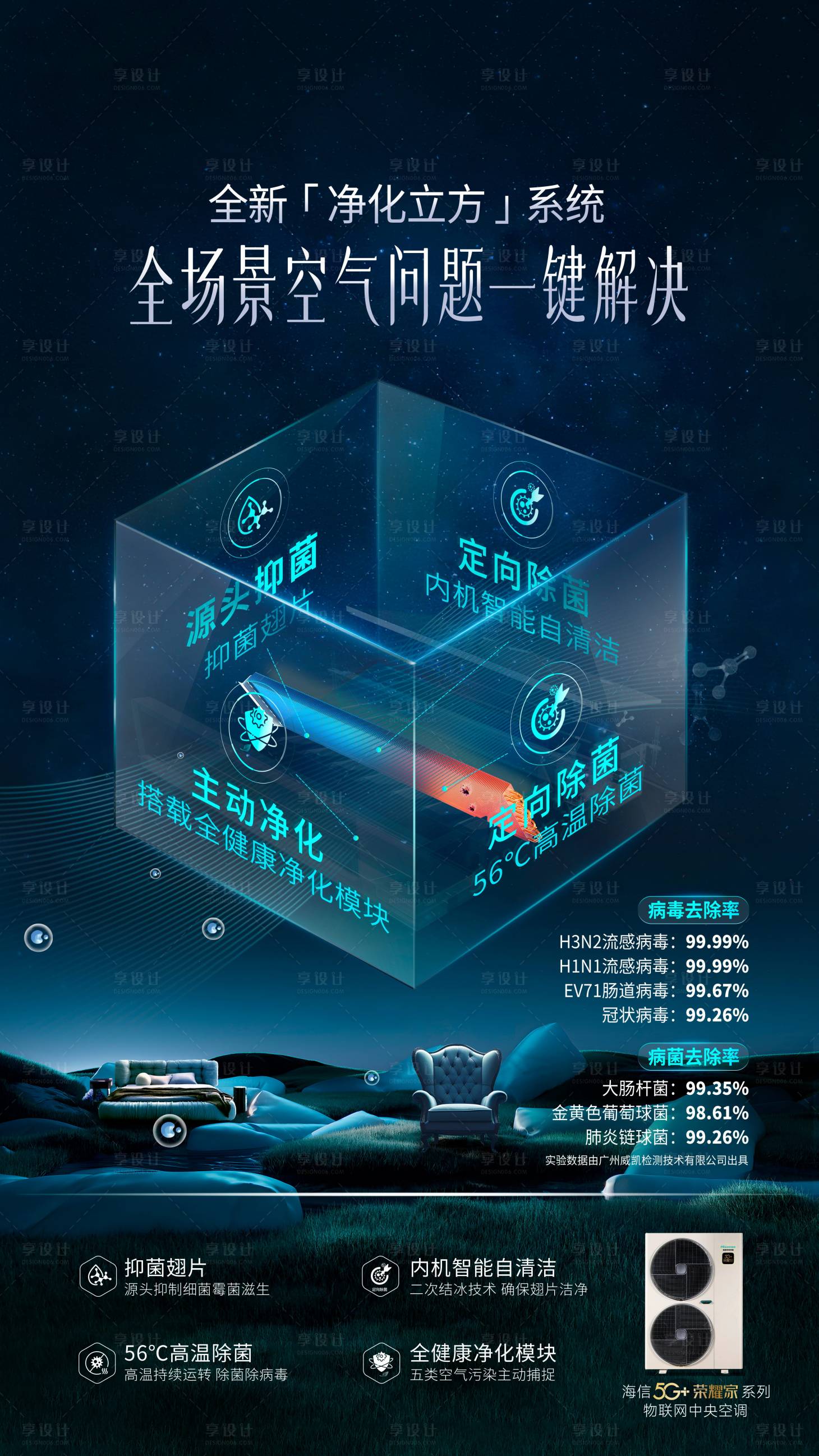 源文件下载【享设计】搜索编号：44660029630872816【空气净化海报】