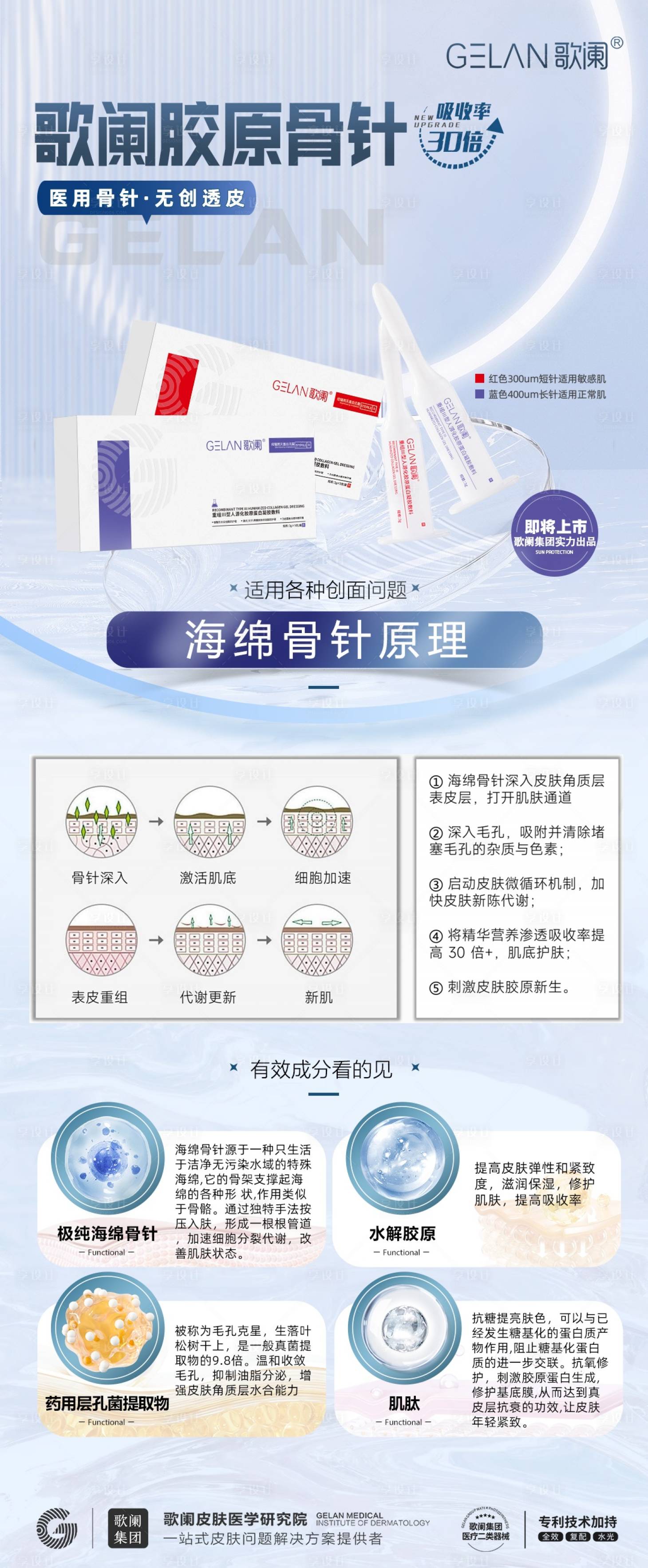 源文件下載【享設(shè)計(jì)】搜索編號：35860029377443702【醫(yī)美產(chǎn)品膠原骨針長圖海報(bào)】