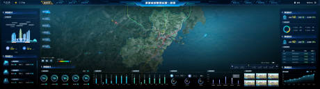 城发大脑智慧运营ui设计