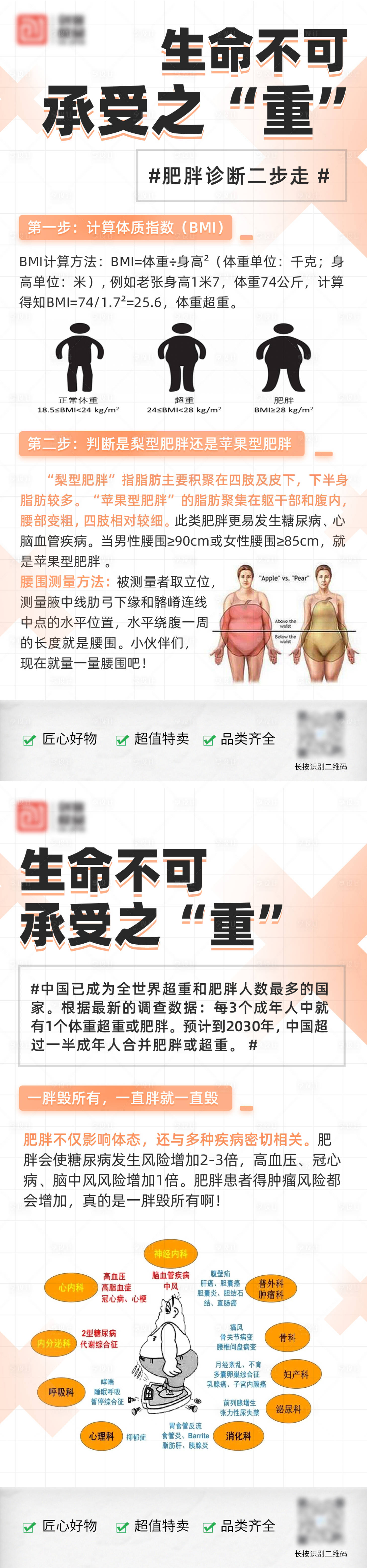 源文件下載【享設計】搜索編號：43290029319978574【肥胖科普】