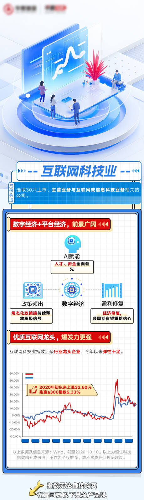 源文件下载【金融基金股市互联网科技长图 】编号：38250029621192582