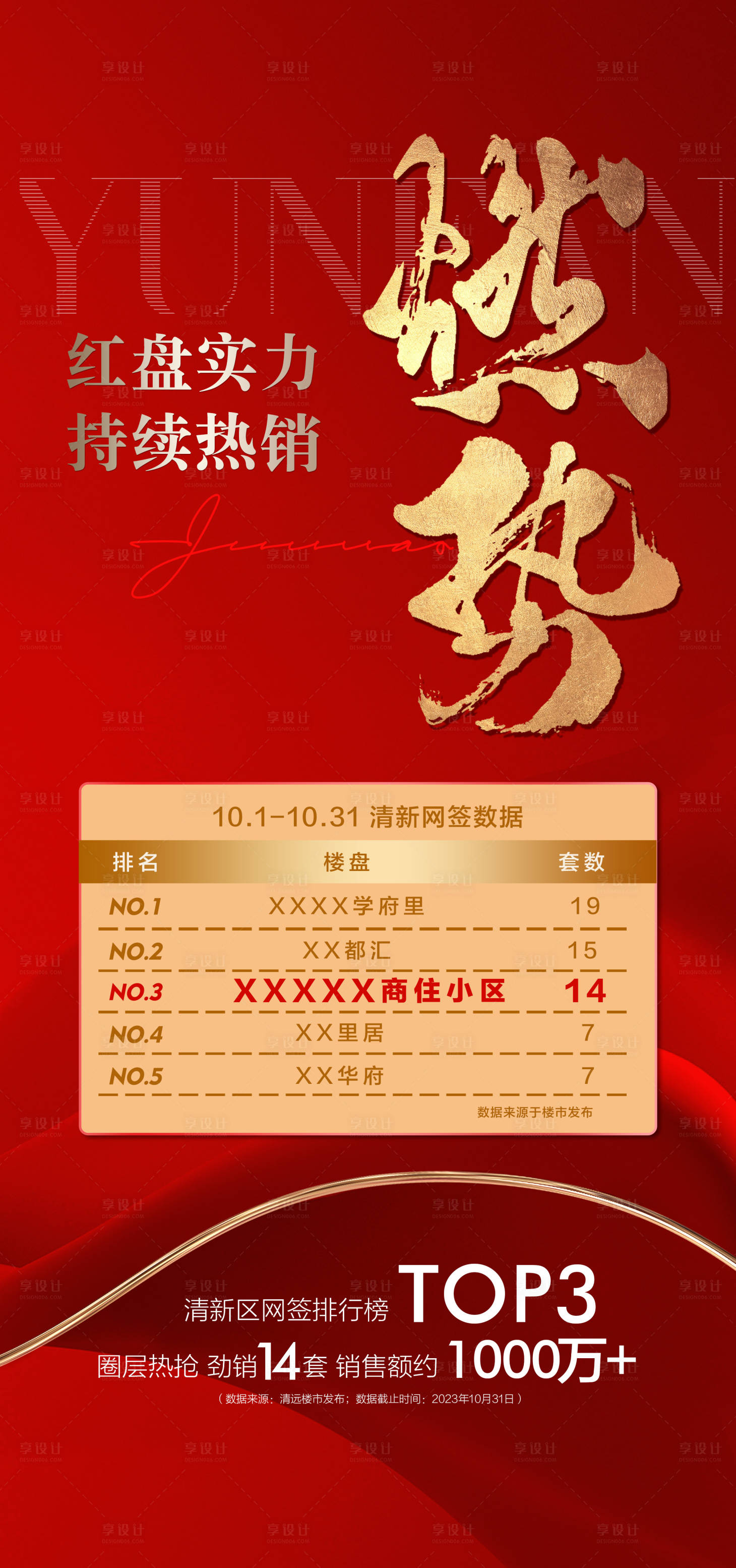 源文件下载【享设计】搜索编号：93210029221212871【红盘实力持续热销成交人气红金海报】