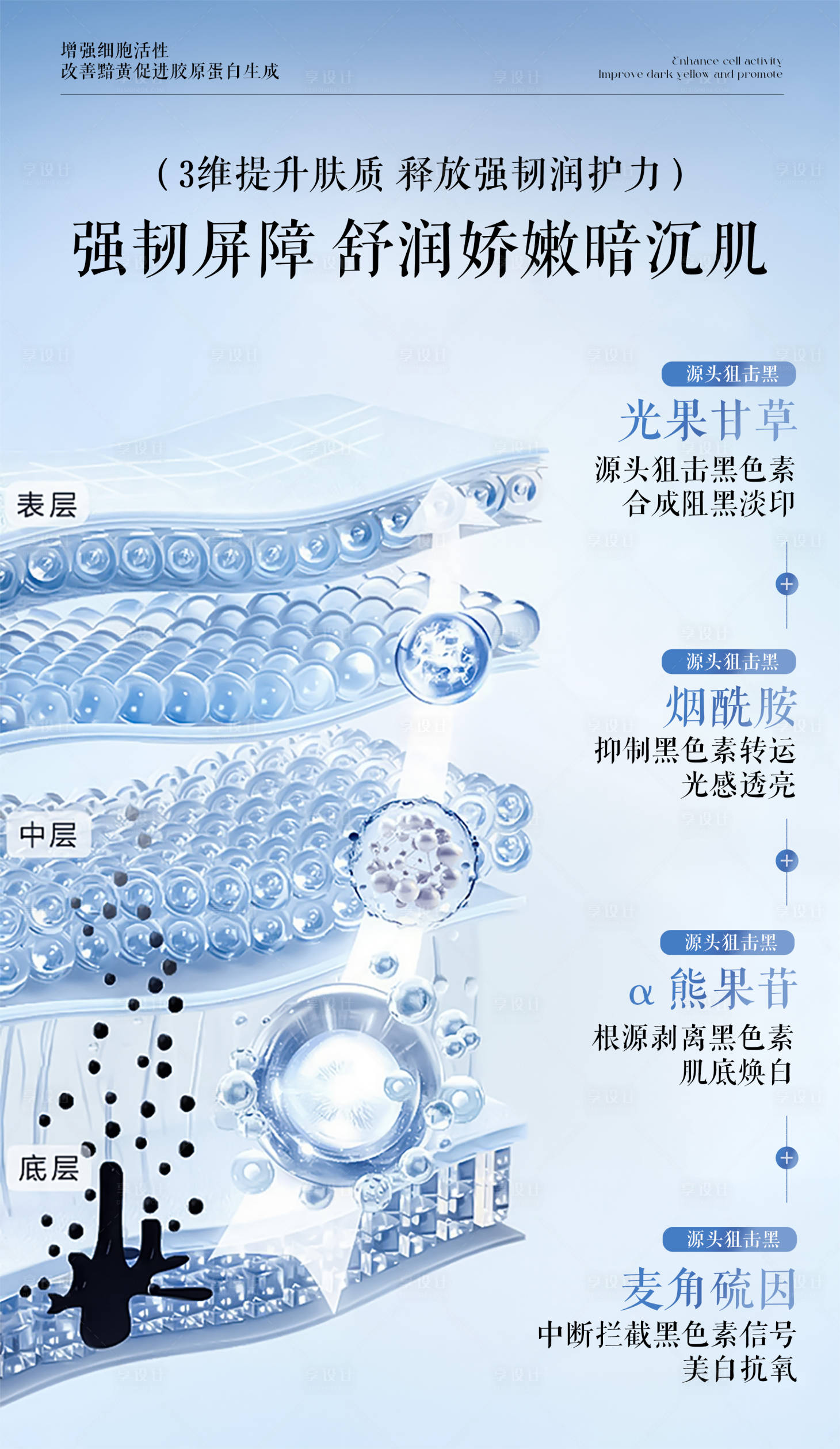 源文件下载【护肤品海报】编号：13270029169845943