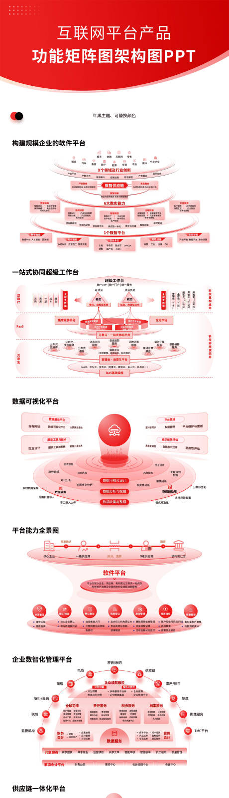 互联网平台产品功能矩阵图架构图PPT