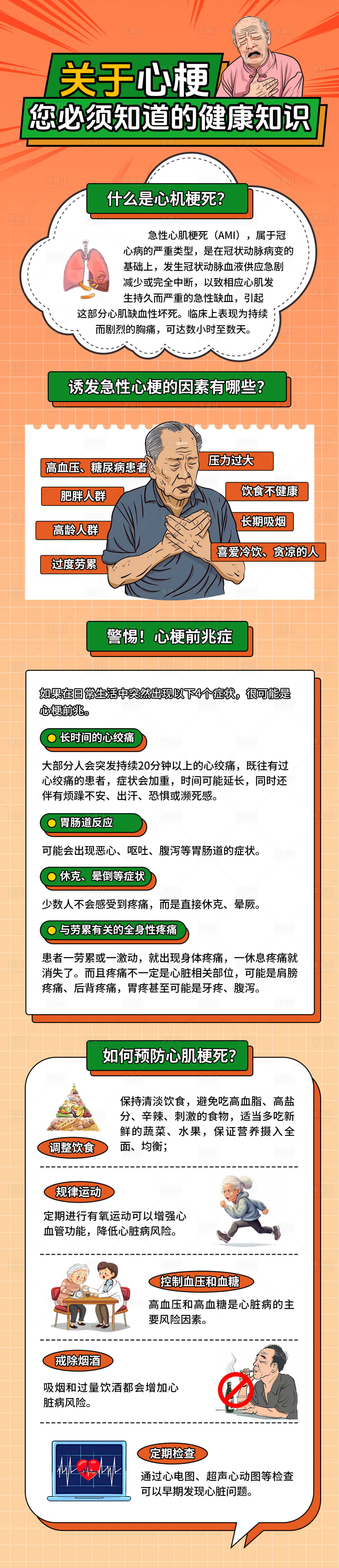 源文件下载【享设计】搜索编号：90120029783771012【关系心梗的健康知识科普长图】