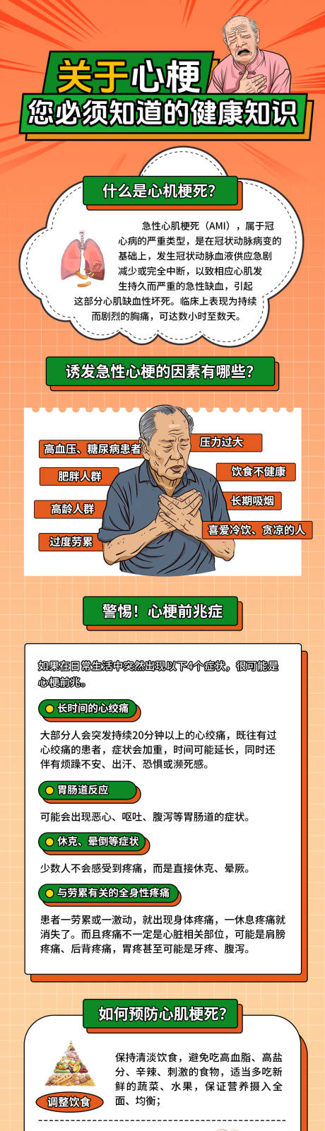 关系心梗的健康知识科普长图