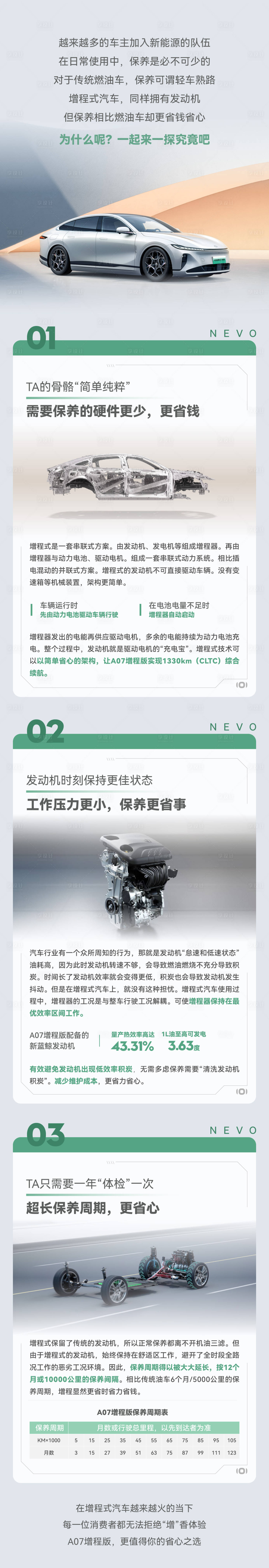源文件下载【享设计】搜索编号：78160029610954947【汽车省心养护长图海报】