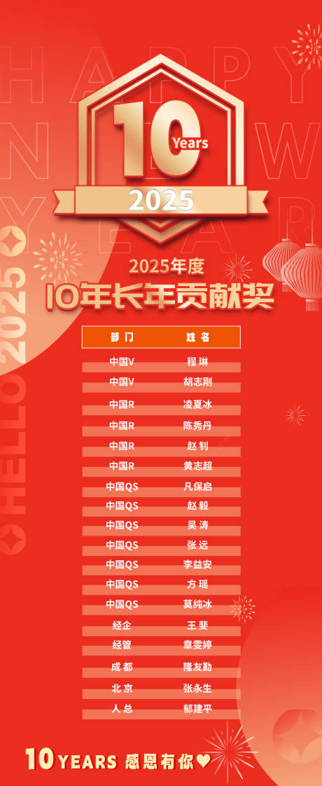 2025贡献奖名单长图