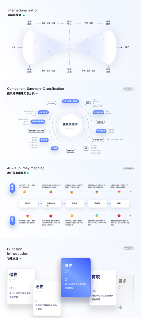 源文件下载【享设计】搜索编号：25530029198404771【年度述职架构逻辑PPT】