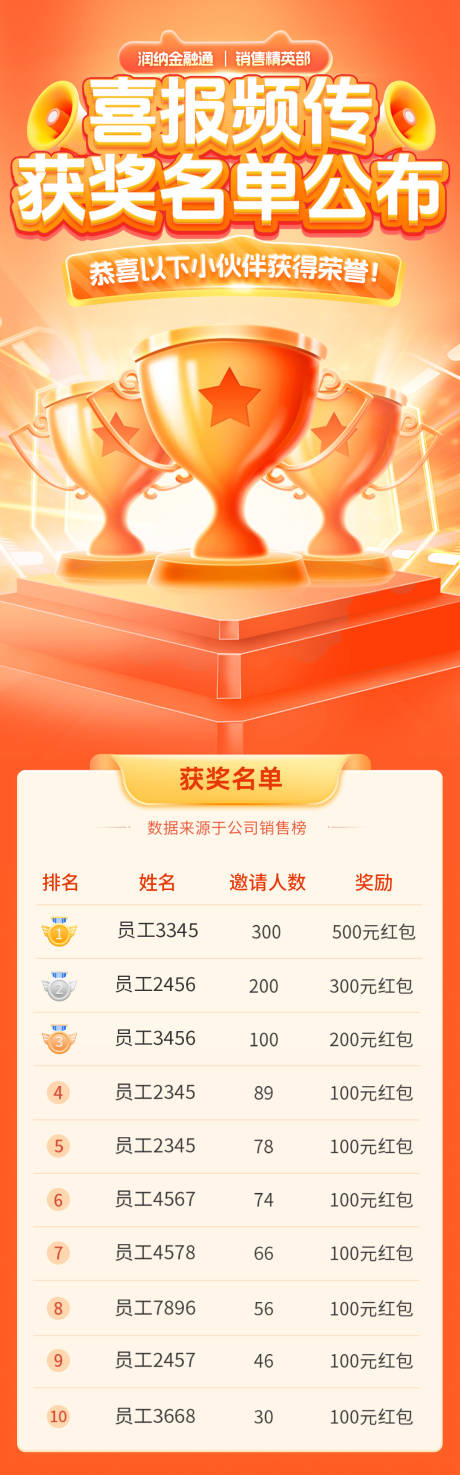 源文件下載【喜報捷報獲獎名單公布海報】編號：52500029756009888