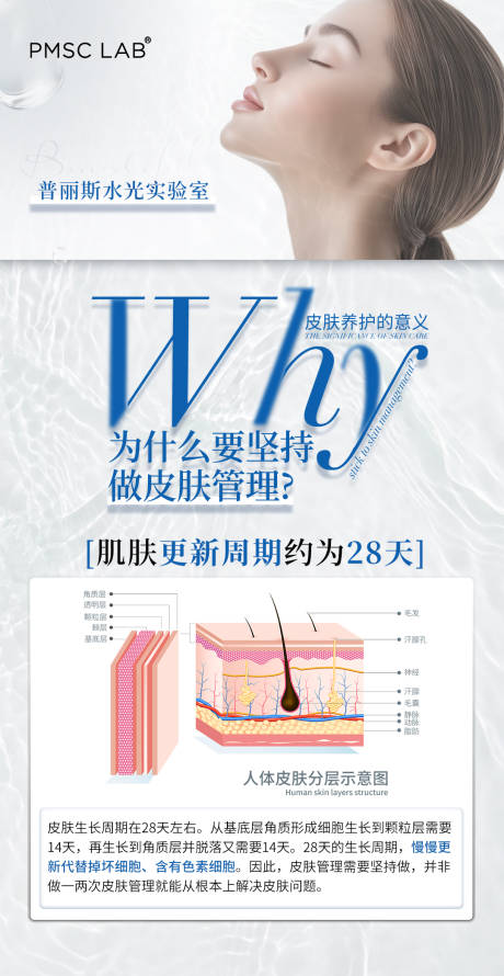 源文件下载【美业水光科普海报】编号：42530029176099832