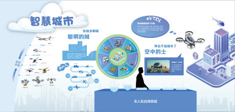 源文件下载【智慧城市科技活动展板】编号：79820029608983100