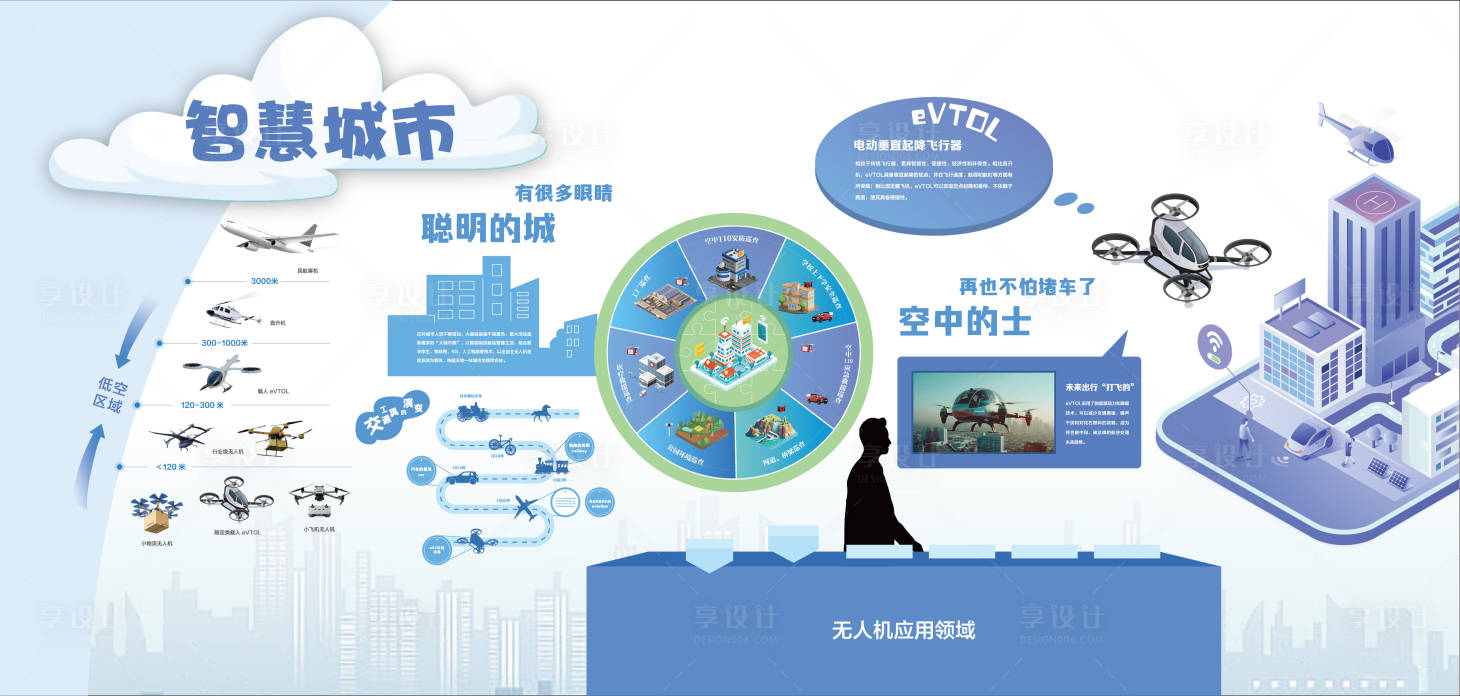源文件下載【享設計】搜索編號：79820029608983100【智慧城市科技活動展板】