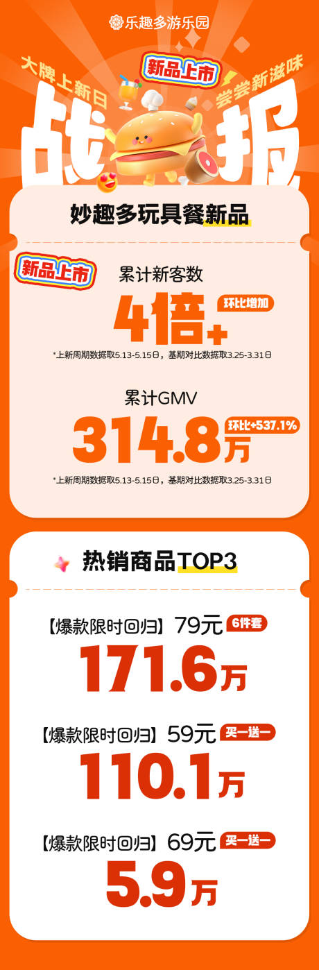 源文件下载【战报长图海报设计】编号：99770029426396684