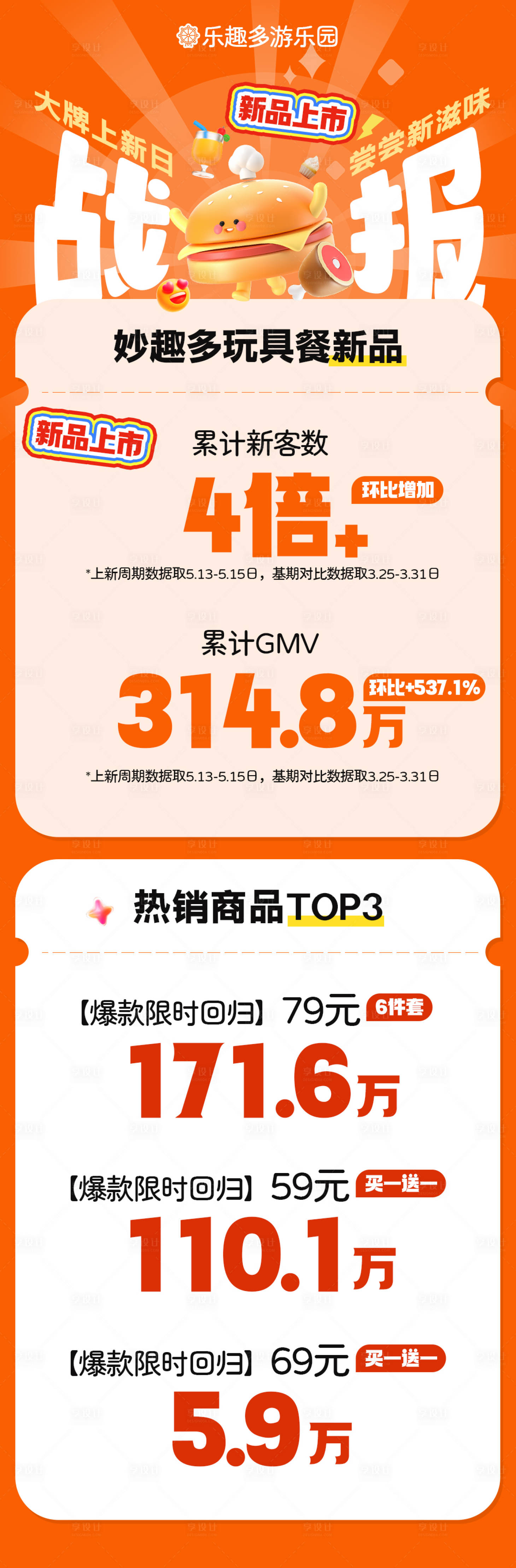 源文件下载【享设计】搜索编号：99770029426396684【战报长图海报设计】