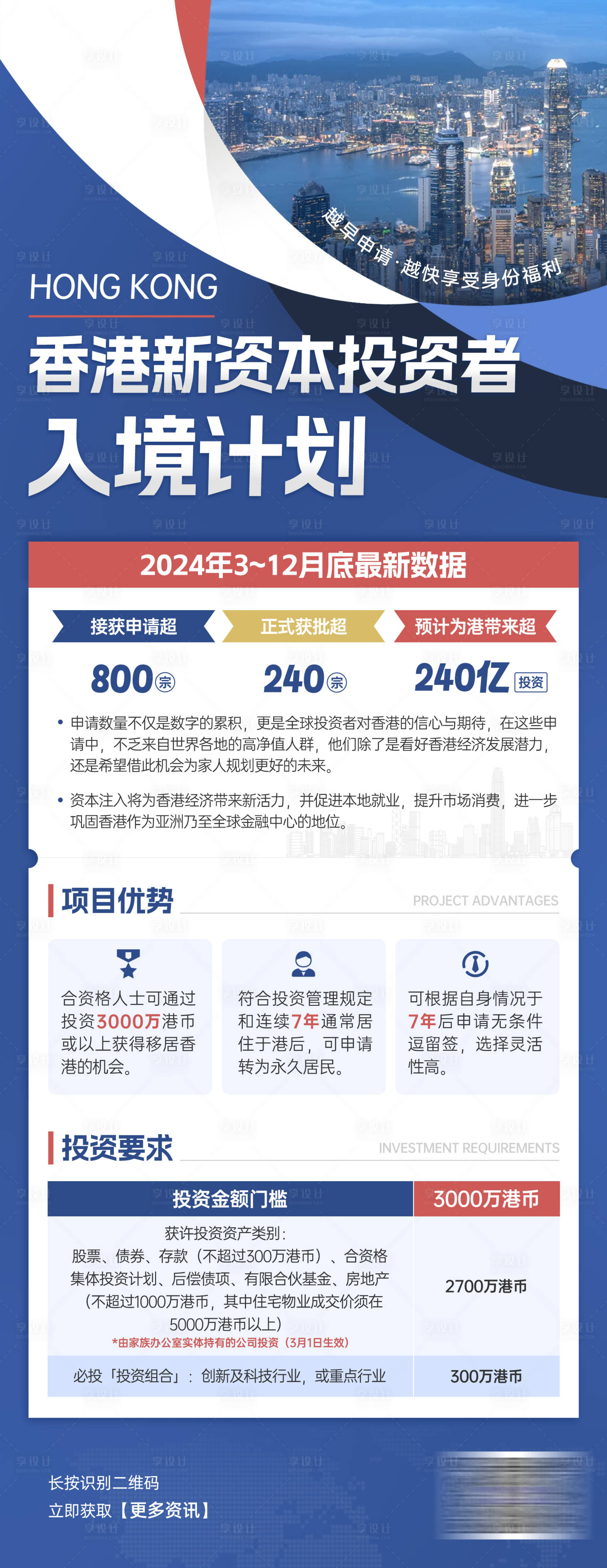 源文件下載【享設計】搜索編號：42800029732977284【教育培訓投資移民展架】