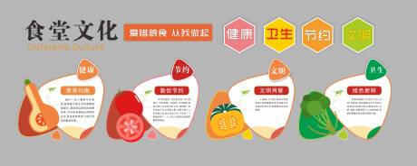 源文件下载【食堂健康文化墙】编号：82440029484655598