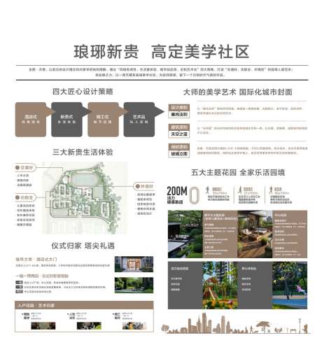 源文件下载【高端房地产价值点主画面】编号：86480029773995806