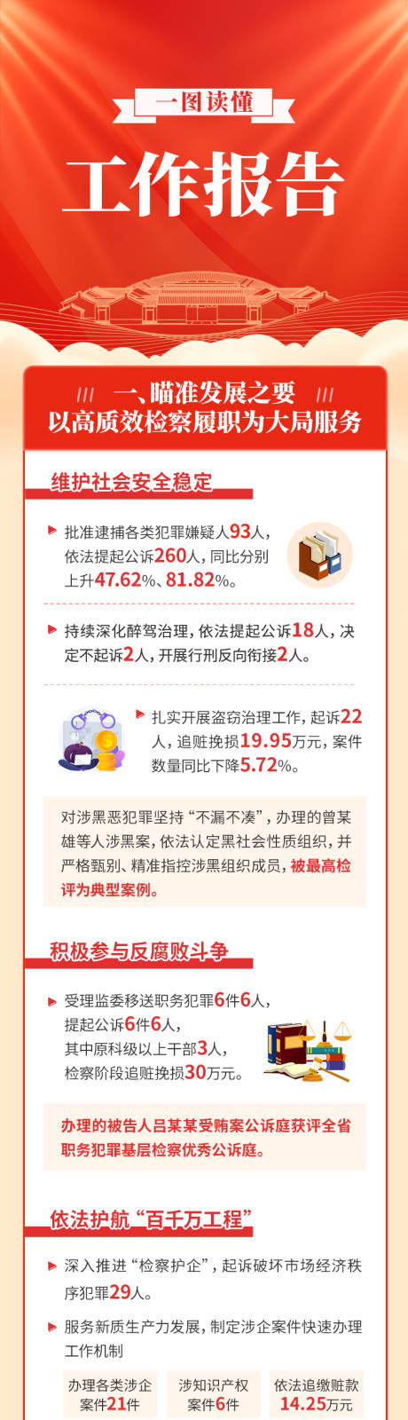 一图读解政府工作报告