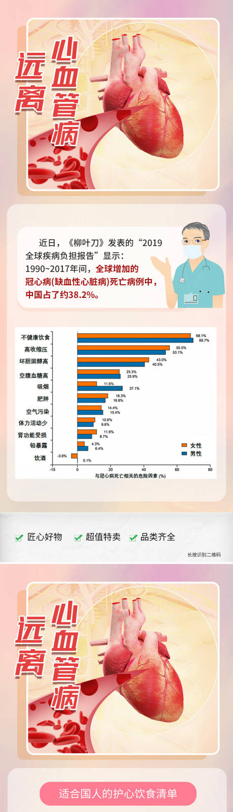源文件下载【心血管养生科普海报】编号：76610029320362038