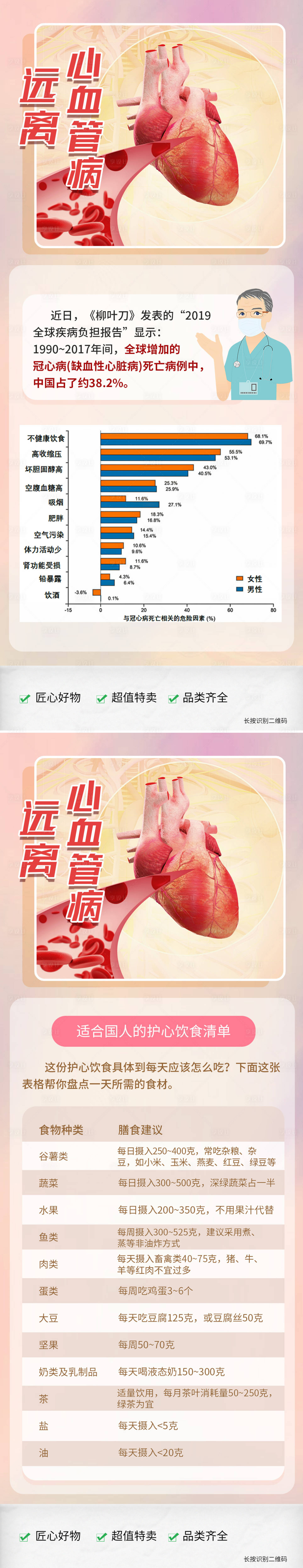 源文件下载【享设计】搜索编号：76610029320362038【心血管养生科普海报】