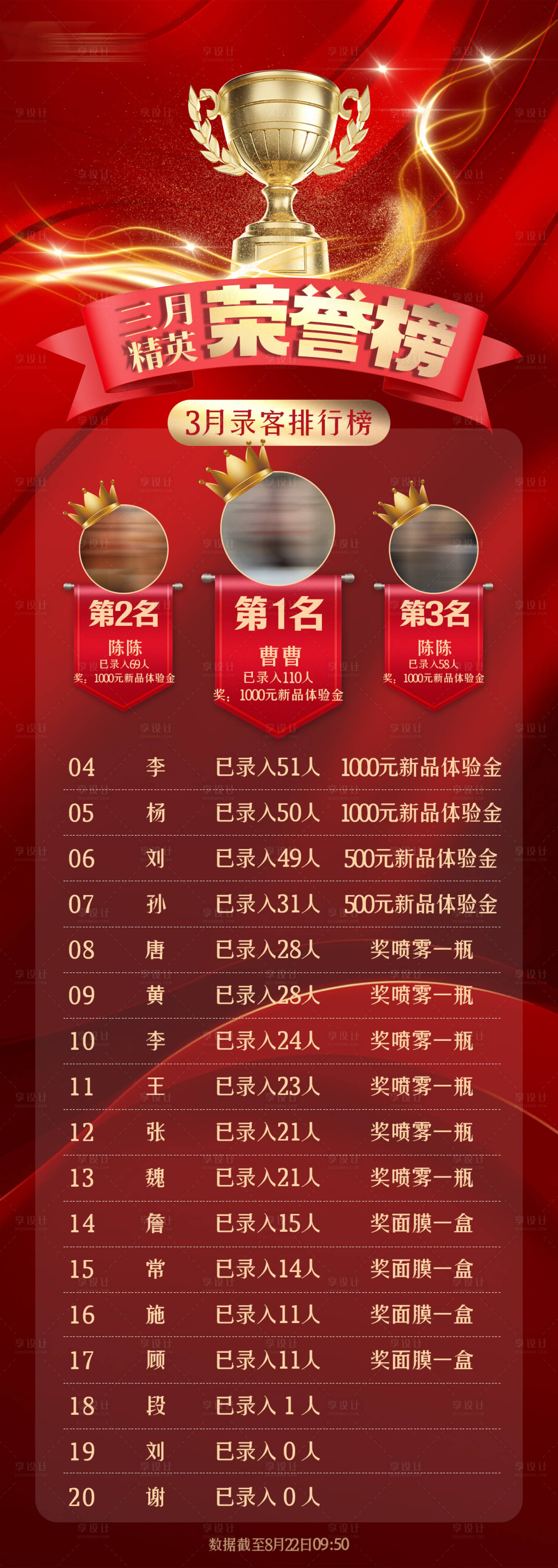 源文件下载【红色业绩荣誉榜单海报】编号：17770029642298624