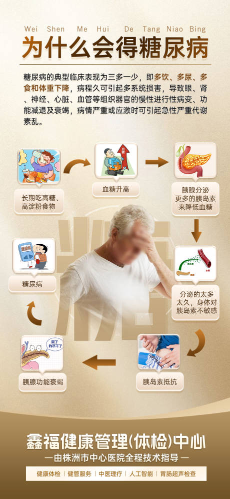 糖尿病科普海报