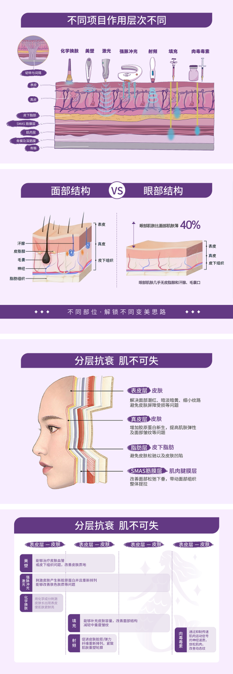 源文件下载【皮肤分层海报展板】编号：92670029552357446