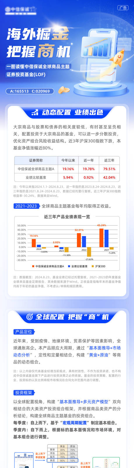 源文件下载【金融长图文】编号：83290029115842843