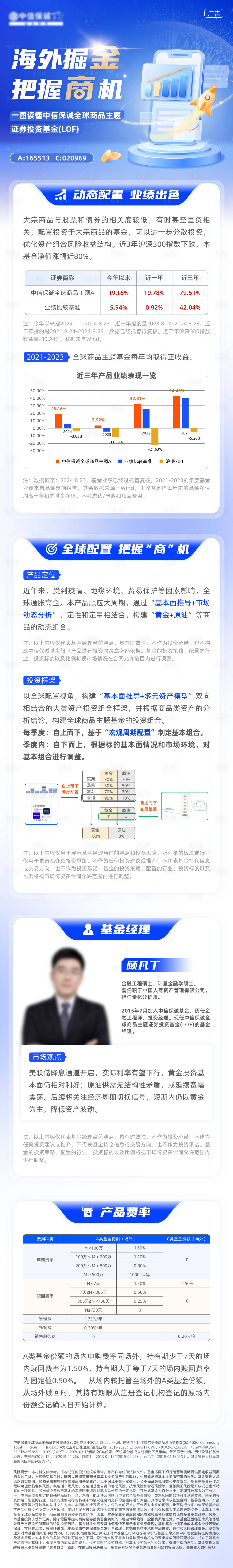 源文件下载【金融长图文】编号：83290029115842843