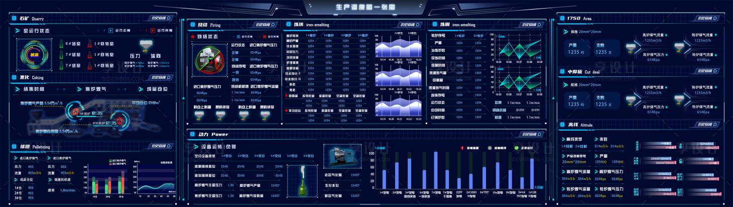 源文件下载【工厂产量数据可视化】编号：40390029542494599
