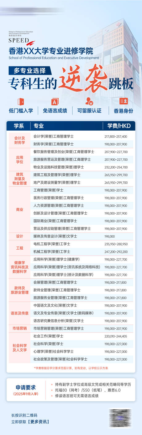 投资移民留学培训机构海报