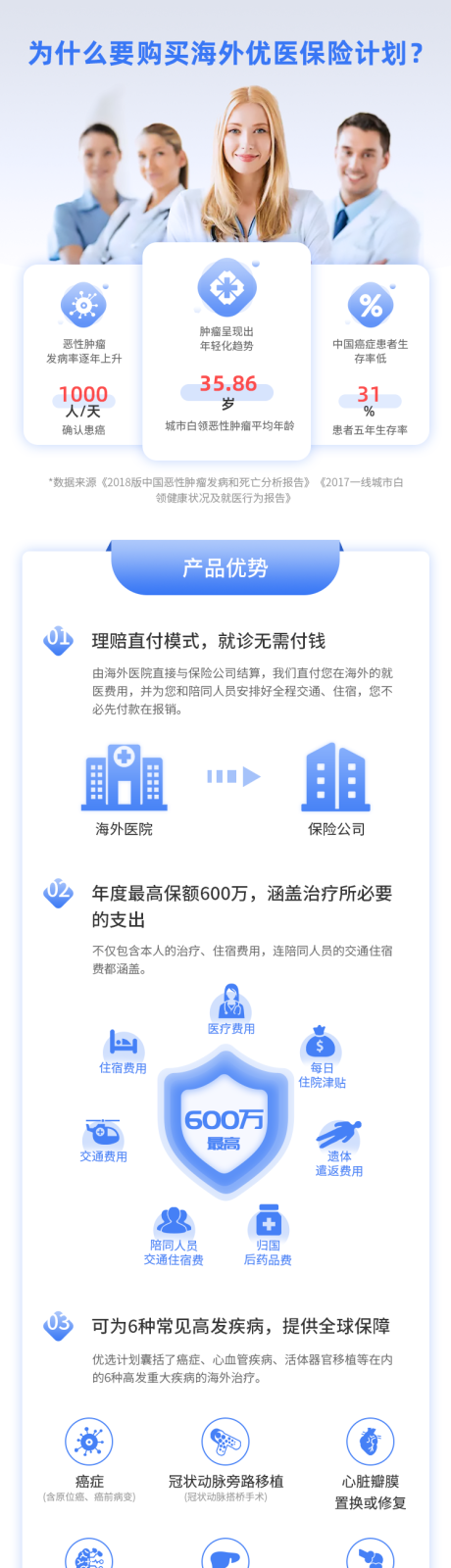 源文件下载【医疗保险长图】编号：98710029381318282