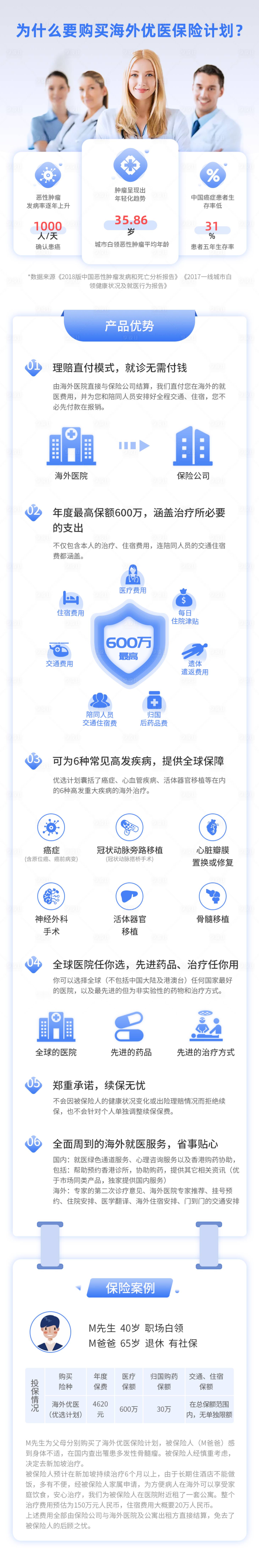 源文件下载【享设计】搜索编号：98710029381318282【医疗保险长图】