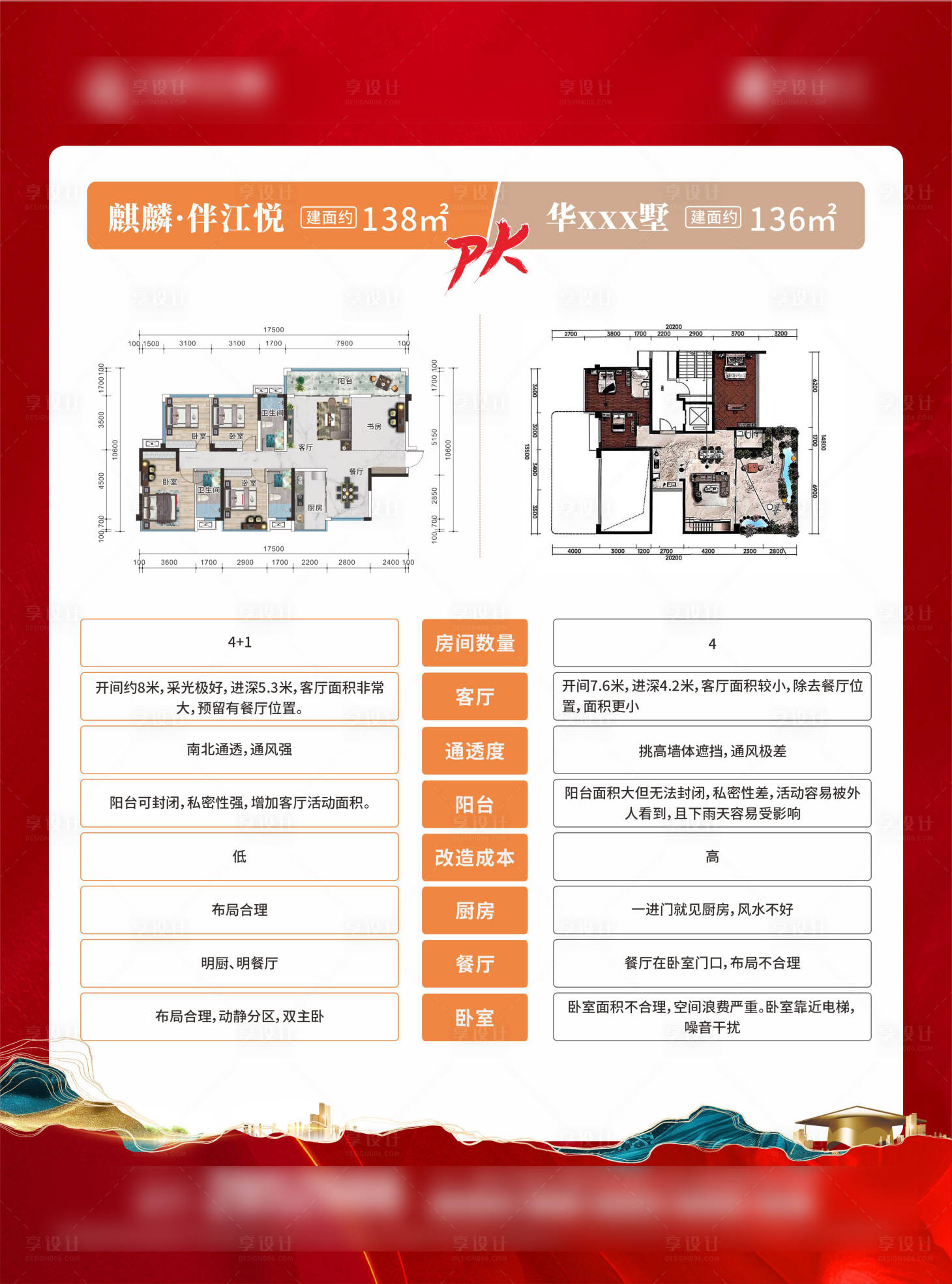 源文件下载【享设计】搜索编号：52300029197935512【户型对比】