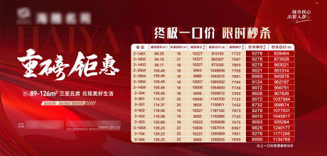 源文件下载【地产重磅钜惠】编号：88310029742616910