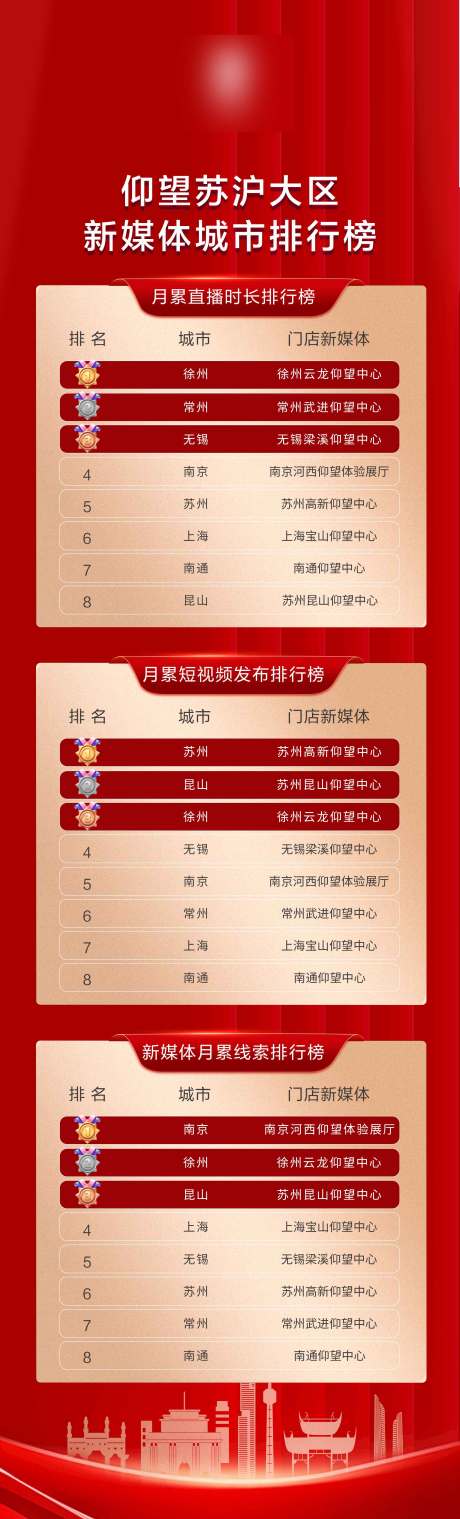 源文件下載【排行榜】編號：65340029486321775