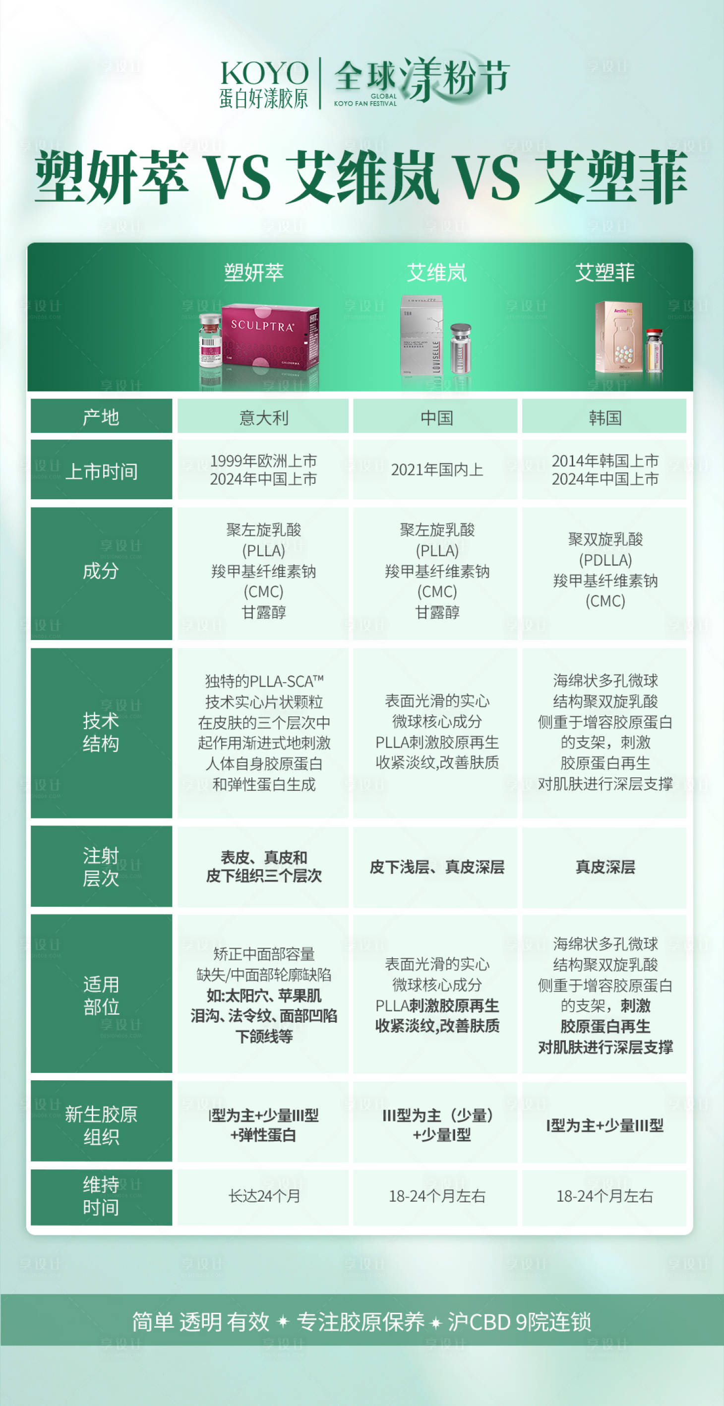 源文件下载【产品对比】编号：18060029382607381