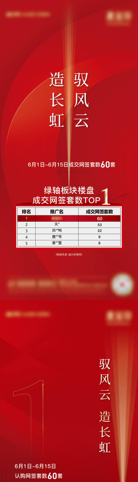 TOP1海报