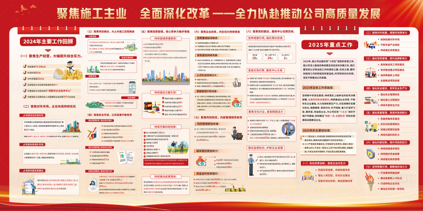 源文件下载【享设计】搜索编号：48310029783767739【工作总结海报展板】