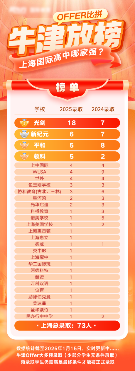 源文件下载【享设计】搜索编号：56490029160137945【牛津放榜直播海报】