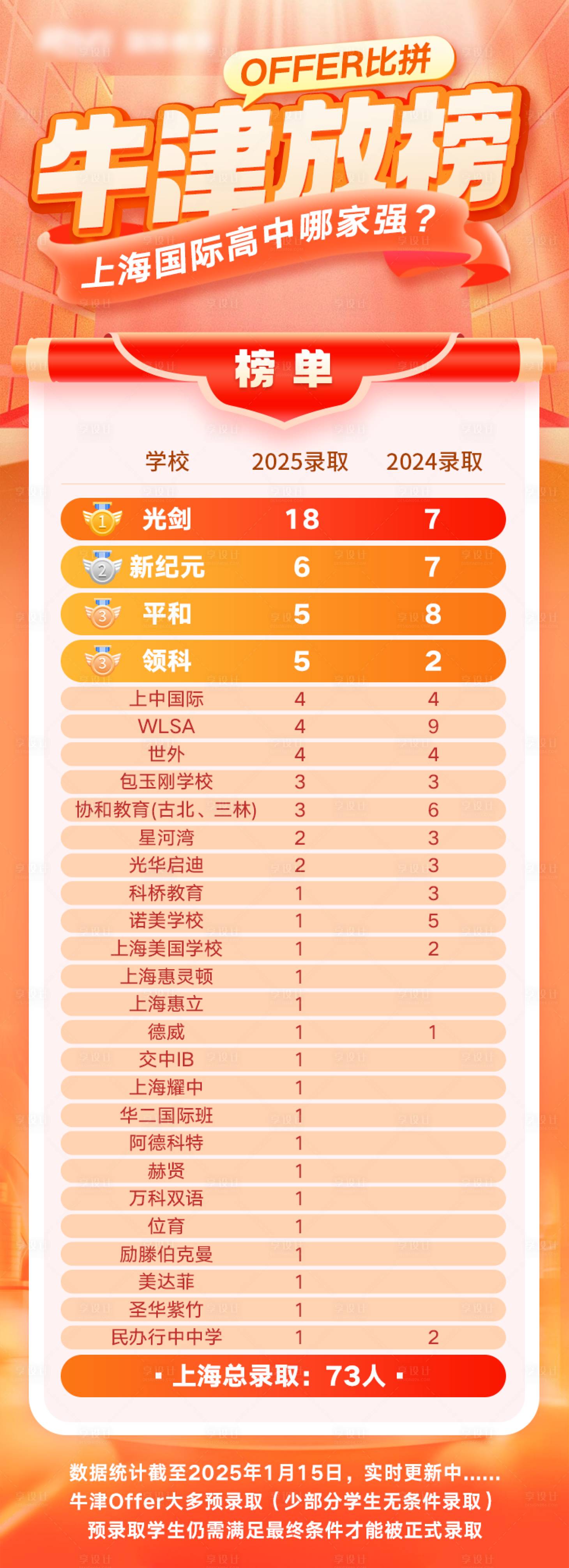 源文件下载【享设计】搜索编号：56490029160137945【牛津放榜直播海报】