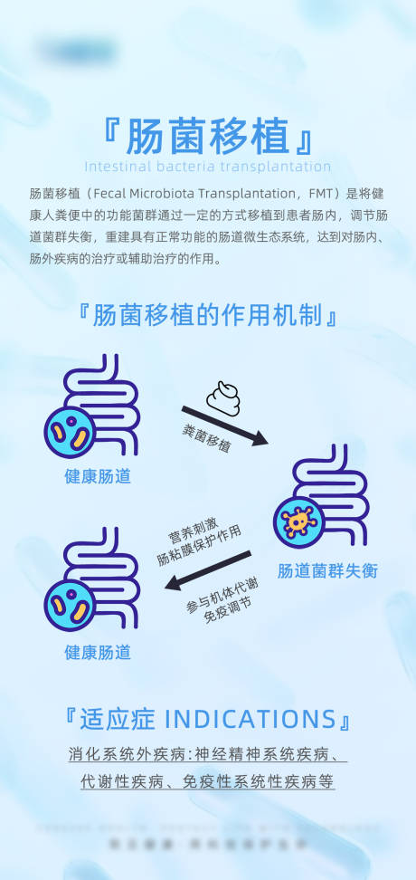 源文件下载【肠道菌群移植海报】编号：38900029816216779