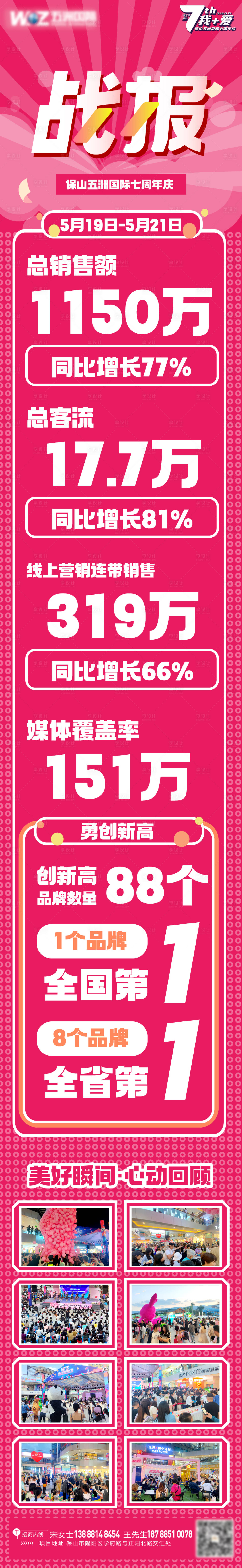 源文件下载【享设计】搜索编号：56600029618328705【周年庆销售战报长图】
